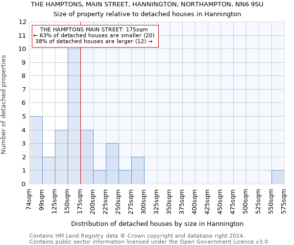THE HAMPTONS, MAIN STREET, HANNINGTON, NORTHAMPTON, NN6 9SU: Size of property relative to detached houses in Hannington