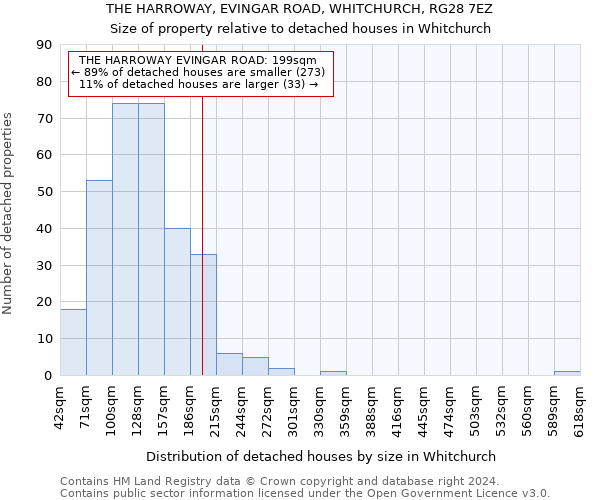 THE HARROWAY, EVINGAR ROAD, WHITCHURCH, RG28 7EZ: Size of property relative to detached houses in Whitchurch