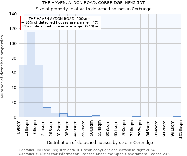 THE HAVEN, AYDON ROAD, CORBRIDGE, NE45 5DT: Size of property relative to detached houses in Corbridge