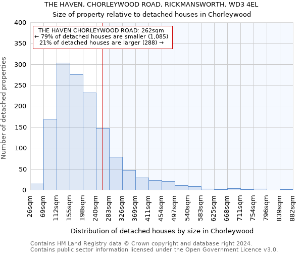 THE HAVEN, CHORLEYWOOD ROAD, RICKMANSWORTH, WD3 4EL: Size of property relative to detached houses in Chorleywood