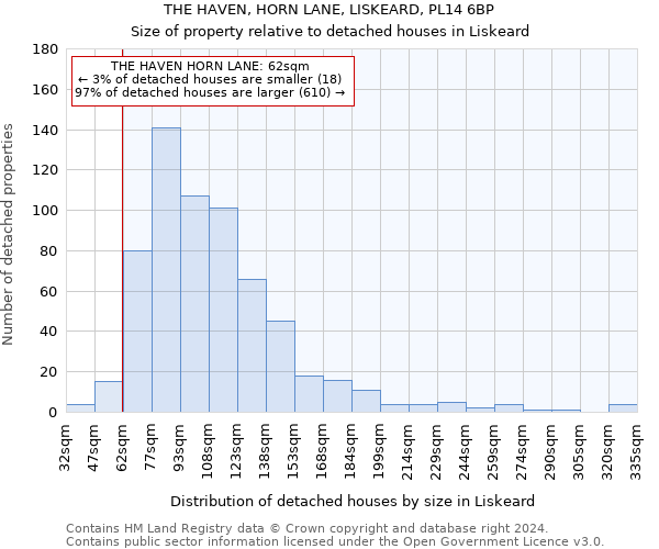 THE HAVEN, HORN LANE, LISKEARD, PL14 6BP: Size of property relative to detached houses in Liskeard