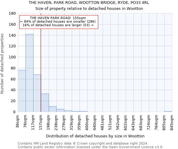 THE HAVEN, PARK ROAD, WOOTTON BRIDGE, RYDE, PO33 4RL: Size of property relative to detached houses in Wootton