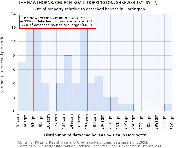 THE HAWTHORNS, CHURCH ROAD, DORRINGTON, SHREWSBURY, SY5 7JL: Size of property relative to detached houses in Dorrington