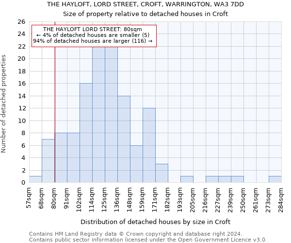 THE HAYLOFT, LORD STREET, CROFT, WARRINGTON, WA3 7DD: Size of property relative to detached houses in Croft