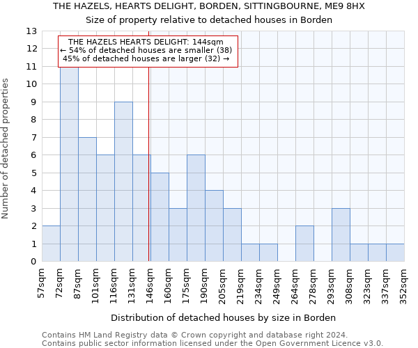 THE HAZELS, HEARTS DELIGHT, BORDEN, SITTINGBOURNE, ME9 8HX: Size of property relative to detached houses in Borden