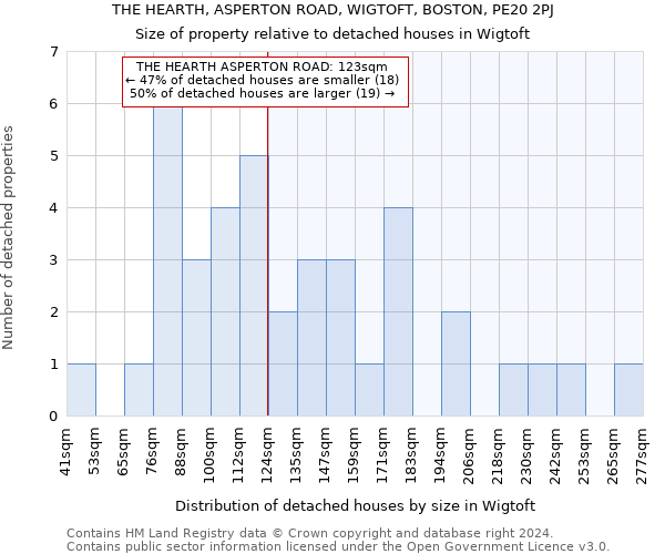 THE HEARTH, ASPERTON ROAD, WIGTOFT, BOSTON, PE20 2PJ: Size of property relative to detached houses in Wigtoft