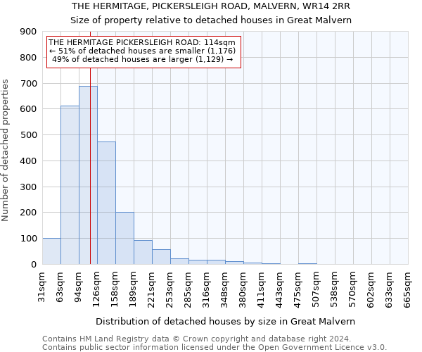 THE HERMITAGE, PICKERSLEIGH ROAD, MALVERN, WR14 2RR: Size of property relative to detached houses in Great Malvern