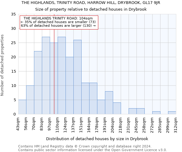 THE HIGHLANDS, TRINITY ROAD, HARROW HILL, DRYBROOK, GL17 9JR: Size of property relative to detached houses in Drybrook