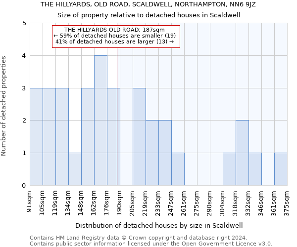 THE HILLYARDS, OLD ROAD, SCALDWELL, NORTHAMPTON, NN6 9JZ: Size of property relative to detached houses in Scaldwell