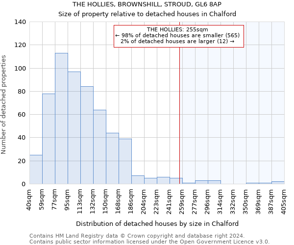 THE HOLLIES, BROWNSHILL, STROUD, GL6 8AP: Size of property relative to detached houses in Chalford