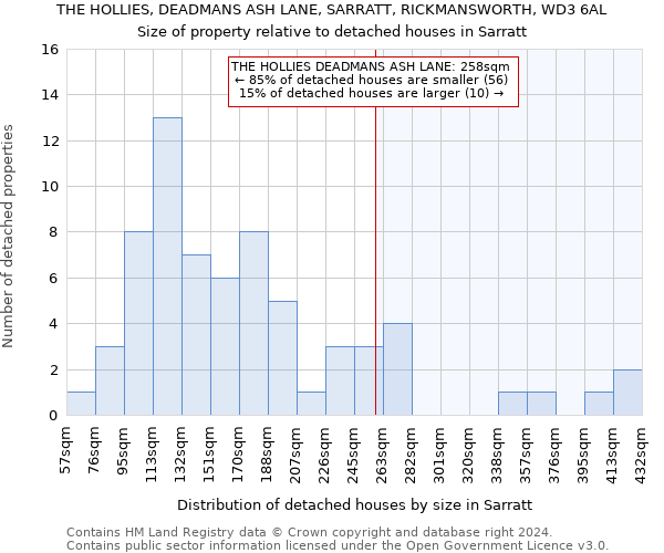 THE HOLLIES, DEADMANS ASH LANE, SARRATT, RICKMANSWORTH, WD3 6AL: Size of property relative to detached houses in Sarratt