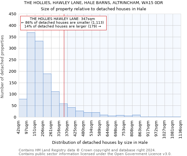 THE HOLLIES, HAWLEY LANE, HALE BARNS, ALTRINCHAM, WA15 0DR: Size of property relative to detached houses in Hale
