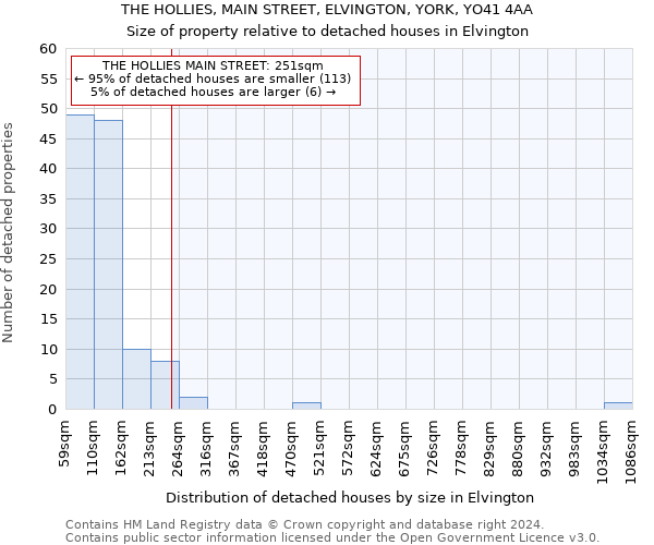 THE HOLLIES, MAIN STREET, ELVINGTON, YORK, YO41 4AA: Size of property relative to detached houses in Elvington