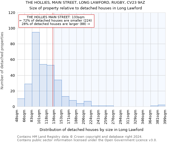THE HOLLIES, MAIN STREET, LONG LAWFORD, RUGBY, CV23 9AZ: Size of property relative to detached houses in Long Lawford