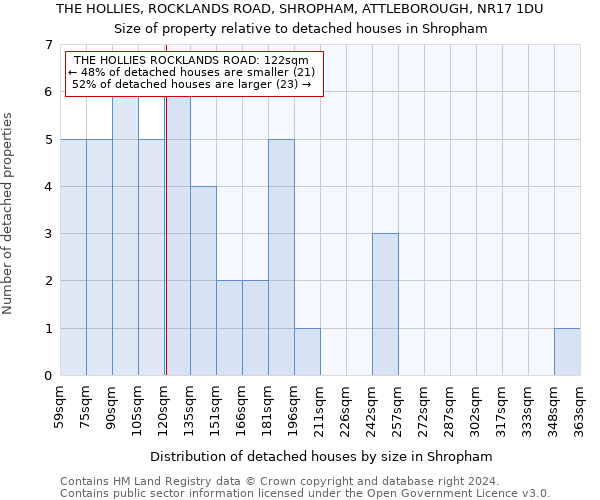 THE HOLLIES, ROCKLANDS ROAD, SHROPHAM, ATTLEBOROUGH, NR17 1DU: Size of property relative to detached houses in Shropham