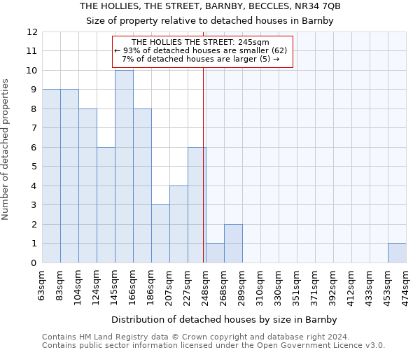 THE HOLLIES, THE STREET, BARNBY, BECCLES, NR34 7QB: Size of property relative to detached houses in Barnby