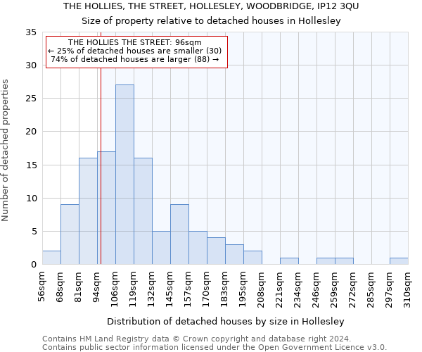 THE HOLLIES, THE STREET, HOLLESLEY, WOODBRIDGE, IP12 3QU: Size of property relative to detached houses in Hollesley