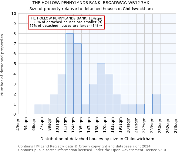 THE HOLLOW, PENNYLANDS BANK, BROADWAY, WR12 7HX: Size of property relative to detached houses in Childswickham