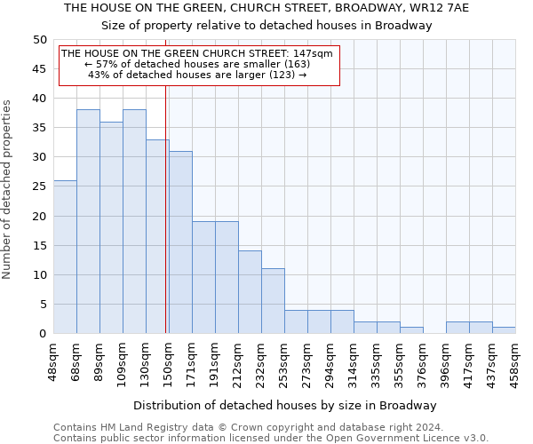 THE HOUSE ON THE GREEN, CHURCH STREET, BROADWAY, WR12 7AE: Size of property relative to detached houses in Broadway
