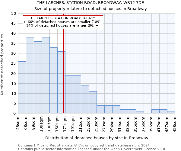 THE LARCHES, STATION ROAD, BROADWAY, WR12 7DE: Size of property relative to detached houses in Broadway