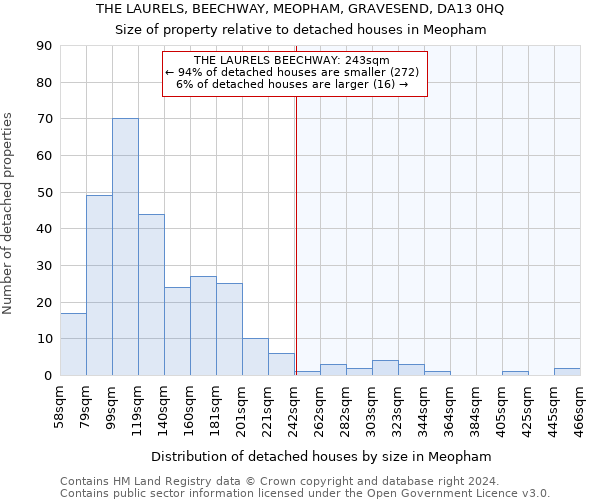 THE LAURELS, BEECHWAY, MEOPHAM, GRAVESEND, DA13 0HQ: Size of property relative to detached houses in Meopham