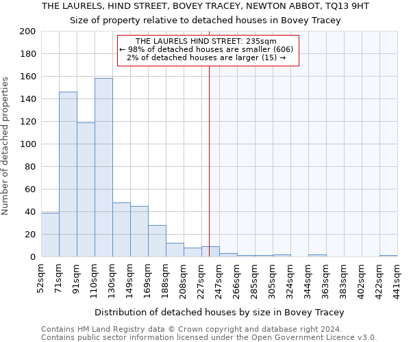 THE LAURELS, HIND STREET, BOVEY TRACEY, NEWTON ABBOT, TQ13 9HT: Size of property relative to detached houses in Bovey Tracey