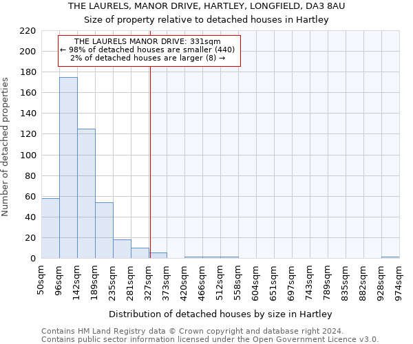 THE LAURELS, MANOR DRIVE, HARTLEY, LONGFIELD, DA3 8AU: Size of property relative to detached houses in Hartley