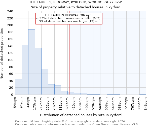 THE LAURELS, RIDGWAY, PYRFORD, WOKING, GU22 8PW: Size of property relative to detached houses in Pyrford
