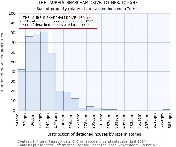 THE LAURELS, SHARPHAM DRIVE, TOTNES, TQ9 5HE: Size of property relative to detached houses in Totnes