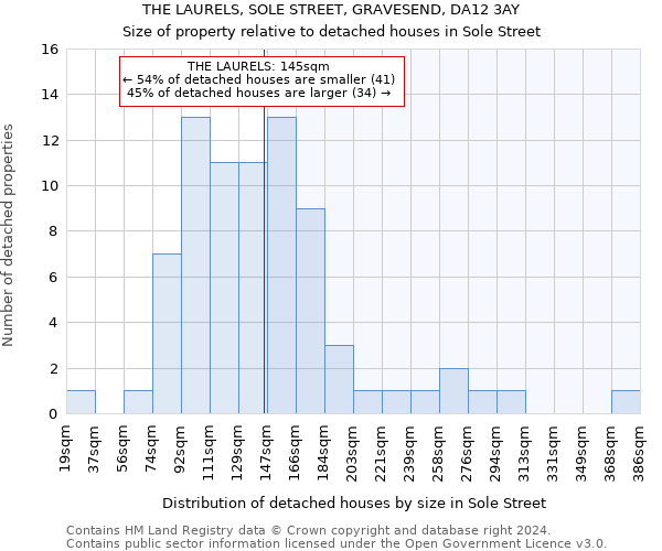 THE LAURELS, SOLE STREET, GRAVESEND, DA12 3AY: Size of property relative to detached houses in Sole Street