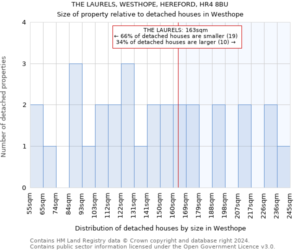 THE LAURELS, WESTHOPE, HEREFORD, HR4 8BU: Size of property relative to detached houses in Westhope
