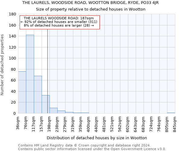 THE LAURELS, WOODSIDE ROAD, WOOTTON BRIDGE, RYDE, PO33 4JR: Size of property relative to detached houses in Wootton