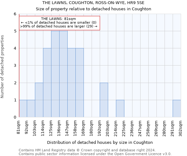 THE LAWNS, COUGHTON, ROSS-ON-WYE, HR9 5SE: Size of property relative to detached houses in Coughton