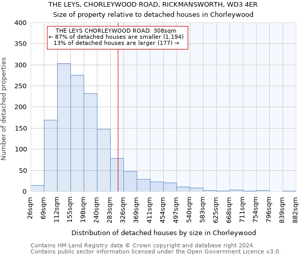 THE LEYS, CHORLEYWOOD ROAD, RICKMANSWORTH, WD3 4ER: Size of property relative to detached houses in Chorleywood