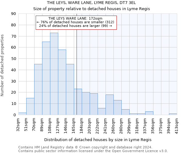 THE LEYS, WARE LANE, LYME REGIS, DT7 3EL: Size of property relative to detached houses in Lyme Regis