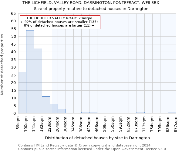 THE LICHFIELD, VALLEY ROAD, DARRINGTON, PONTEFRACT, WF8 3BX: Size of property relative to detached houses in Darrington