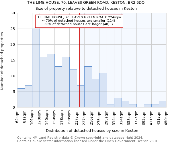 THE LIME HOUSE, 70, LEAVES GREEN ROAD, KESTON, BR2 6DQ: Size of property relative to detached houses in Keston