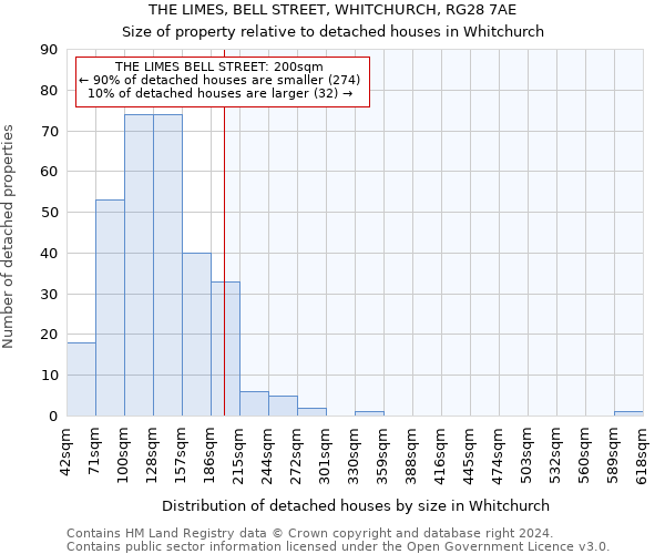THE LIMES, BELL STREET, WHITCHURCH, RG28 7AE: Size of property relative to detached houses in Whitchurch