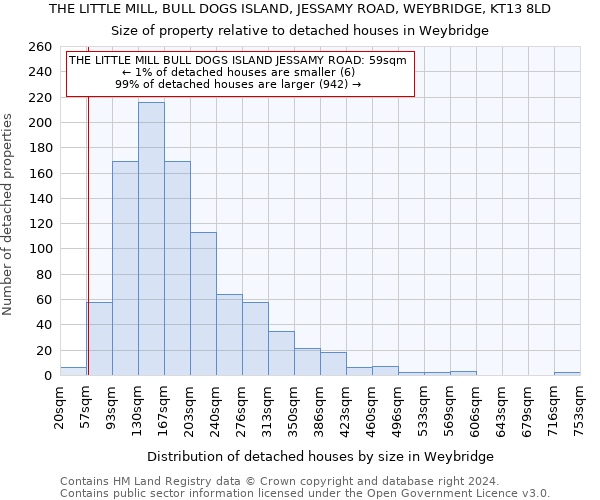 THE LITTLE MILL, BULL DOGS ISLAND, JESSAMY ROAD, WEYBRIDGE, KT13 8LD: Size of property relative to detached houses in Weybridge