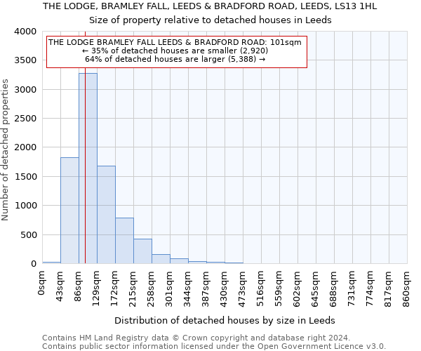 THE LODGE, BRAMLEY FALL, LEEDS & BRADFORD ROAD, LEEDS, LS13 1HL: Size of property relative to detached houses in Leeds