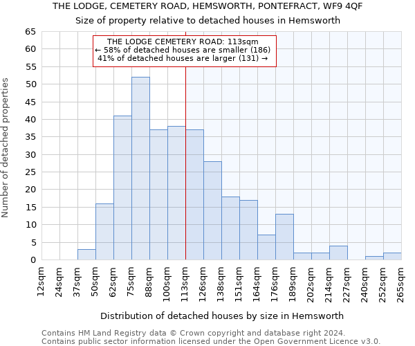 THE LODGE, CEMETERY ROAD, HEMSWORTH, PONTEFRACT, WF9 4QF: Size of property relative to detached houses in Hemsworth
