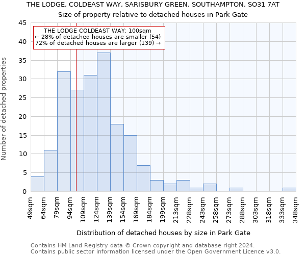 THE LODGE, COLDEAST WAY, SARISBURY GREEN, SOUTHAMPTON, SO31 7AT: Size of property relative to detached houses in Park Gate