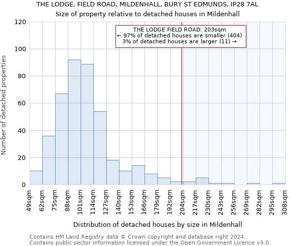 THE LODGE, FIELD ROAD, MILDENHALL, BURY ST EDMUNDS, IP28 7AL: Size of property relative to detached houses in Mildenhall