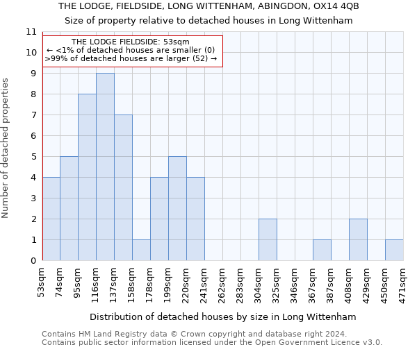 THE LODGE, FIELDSIDE, LONG WITTENHAM, ABINGDON, OX14 4QB: Size of property relative to detached houses in Long Wittenham