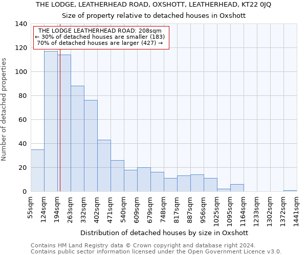 THE LODGE, LEATHERHEAD ROAD, OXSHOTT, LEATHERHEAD, KT22 0JQ: Size of property relative to detached houses in Oxshott