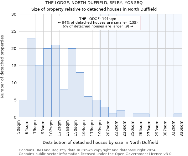 THE LODGE, NORTH DUFFIELD, SELBY, YO8 5RQ: Size of property relative to detached houses in North Duffield