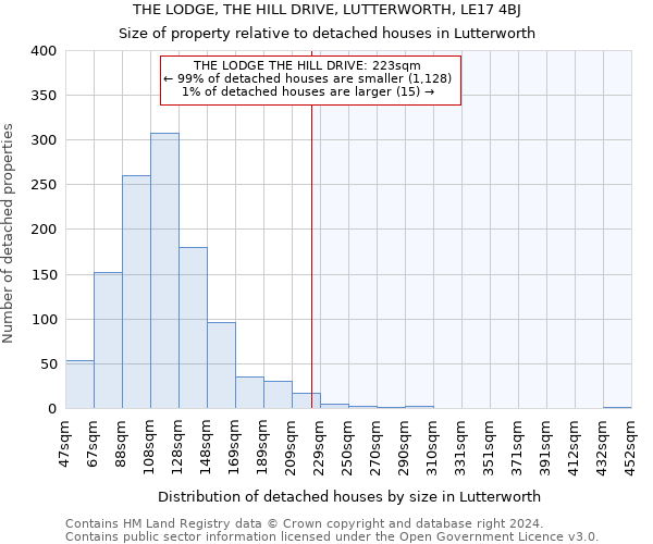 THE LODGE, THE HILL DRIVE, LUTTERWORTH, LE17 4BJ: Size of property relative to detached houses in Lutterworth
