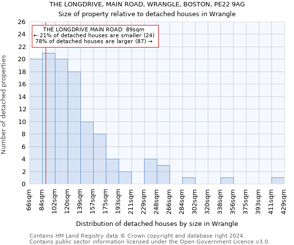 THE LONGDRIVE, MAIN ROAD, WRANGLE, BOSTON, PE22 9AG: Size of property relative to detached houses in Wrangle