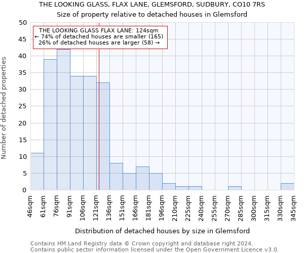 THE LOOKING GLASS, FLAX LANE, GLEMSFORD, SUDBURY, CO10 7RS: Size of property relative to detached houses in Glemsford