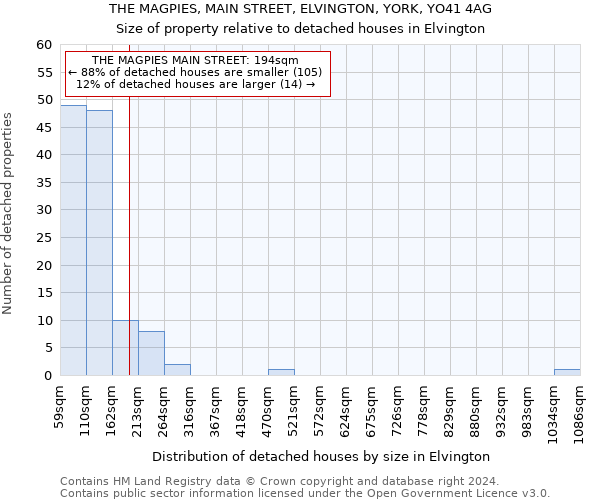 THE MAGPIES, MAIN STREET, ELVINGTON, YORK, YO41 4AG: Size of property relative to detached houses in Elvington